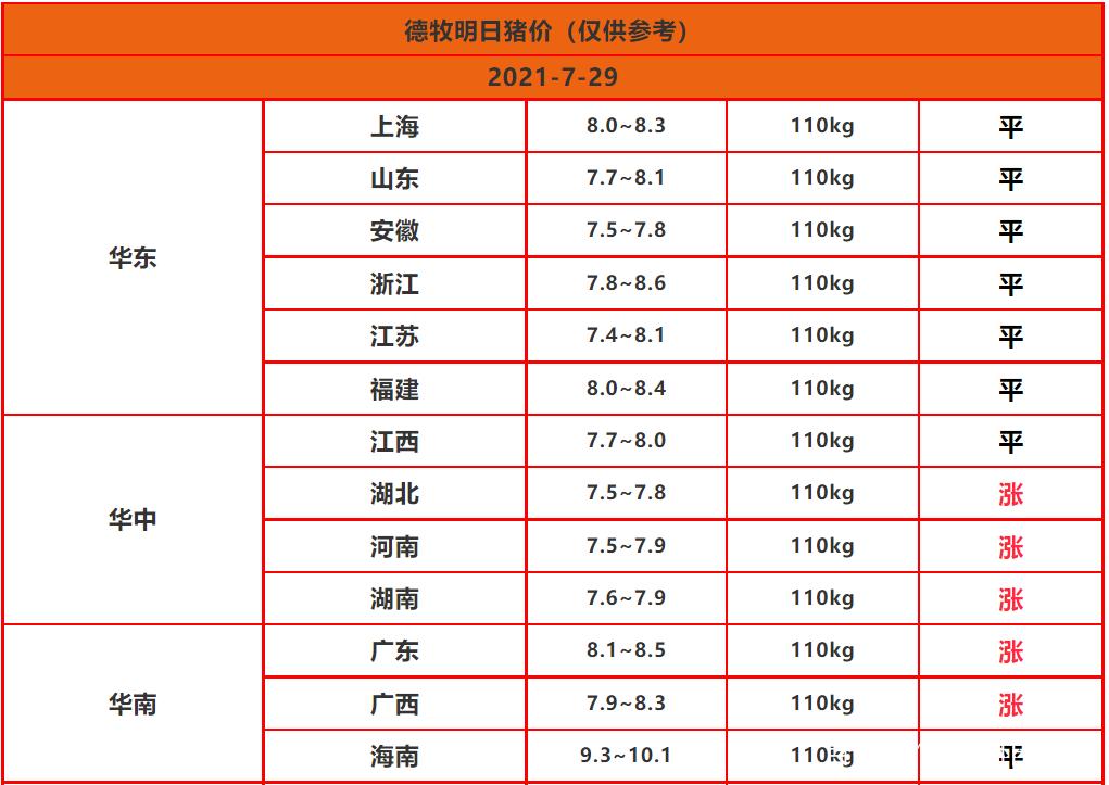 技术服务业 第26页