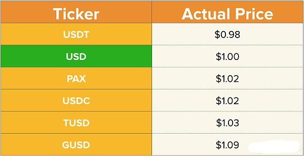 USDT币最新行情深度解读