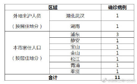 科学研究 第22页