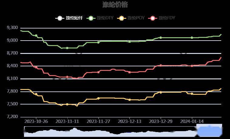 科技推广 第23页