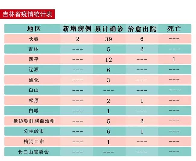 学生托管服务 第5页