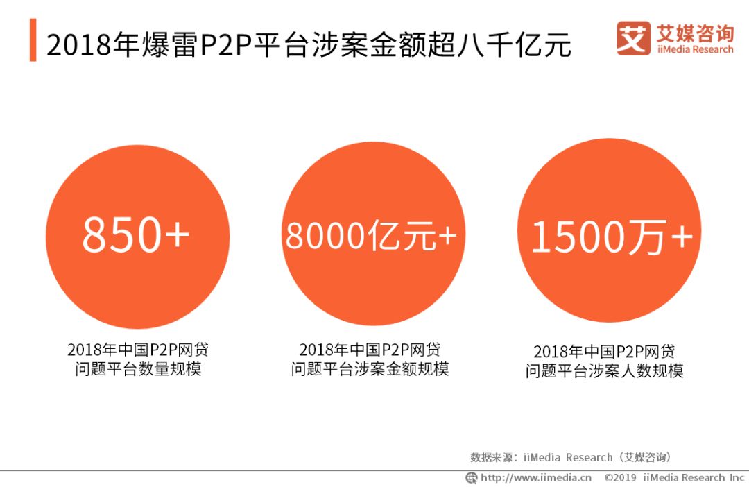 搜易贷最新动态揭示行业警示与反思