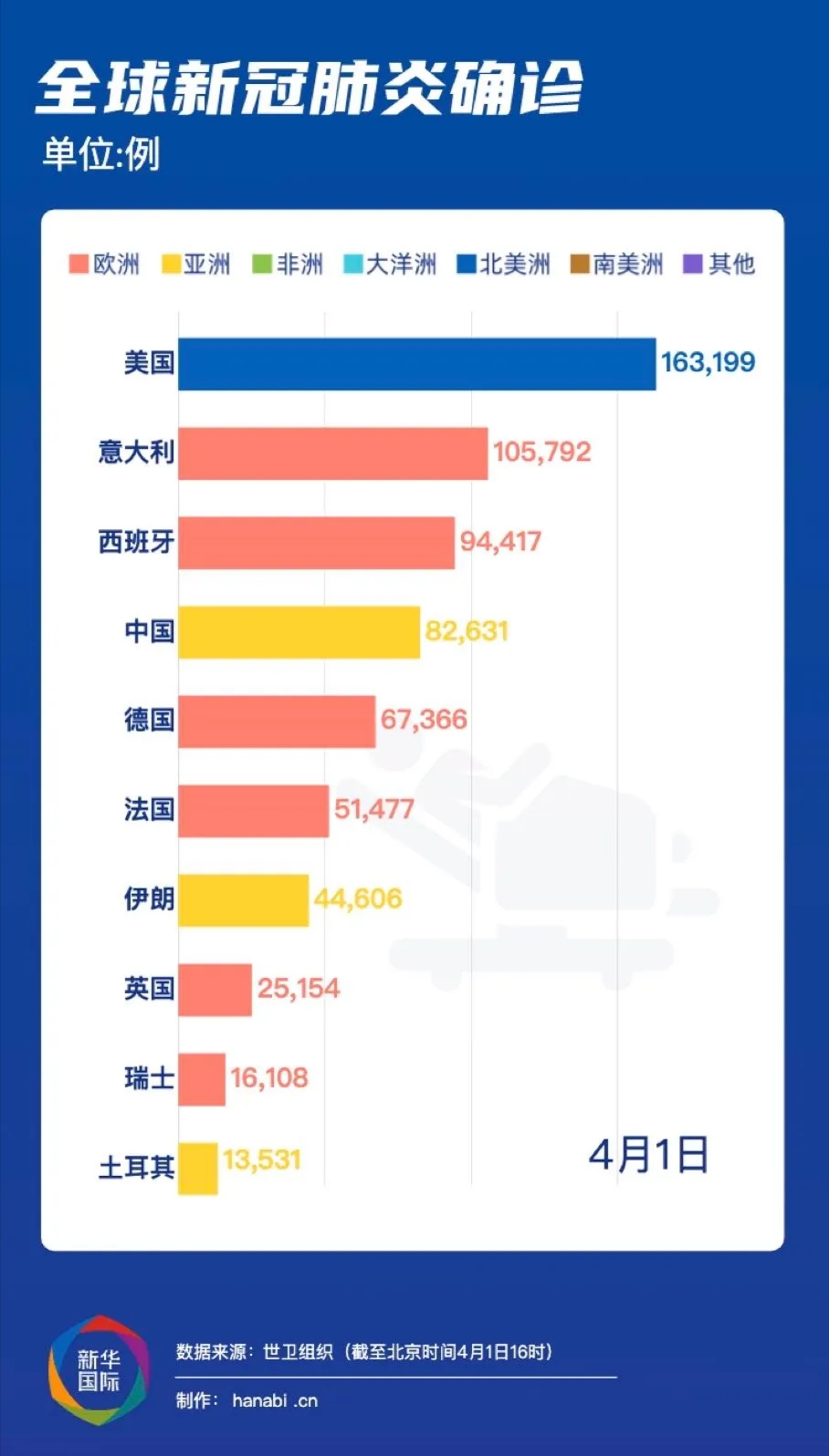 新冠肺炎全球最新动态概览